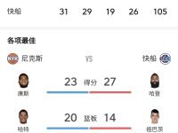 IM电竞-快船轻取湖人，布伦森统治全场