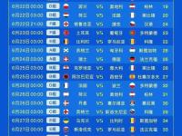 LOL-包含欧洲杯热门球队遭遇意外，小组出线形势不明的词条