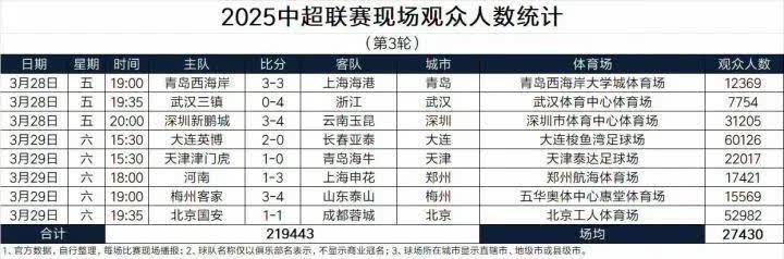 中超赛事中球队用实力证明自己的价值