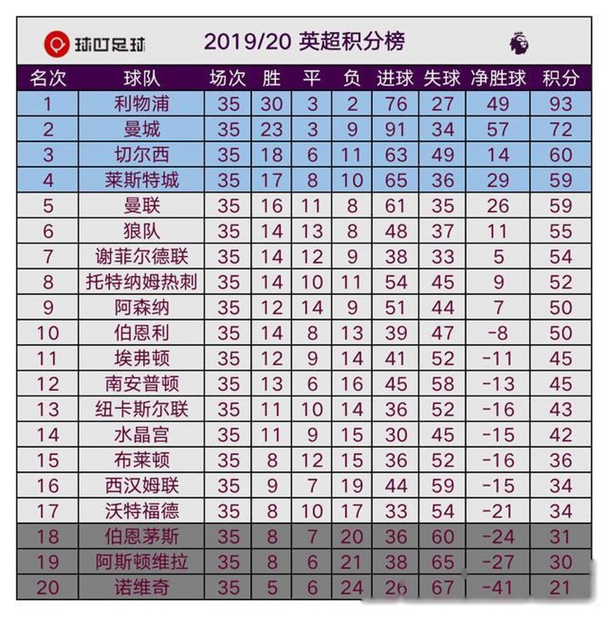 南安普顿豪取大胜，积分榜排名上升的简单介绍